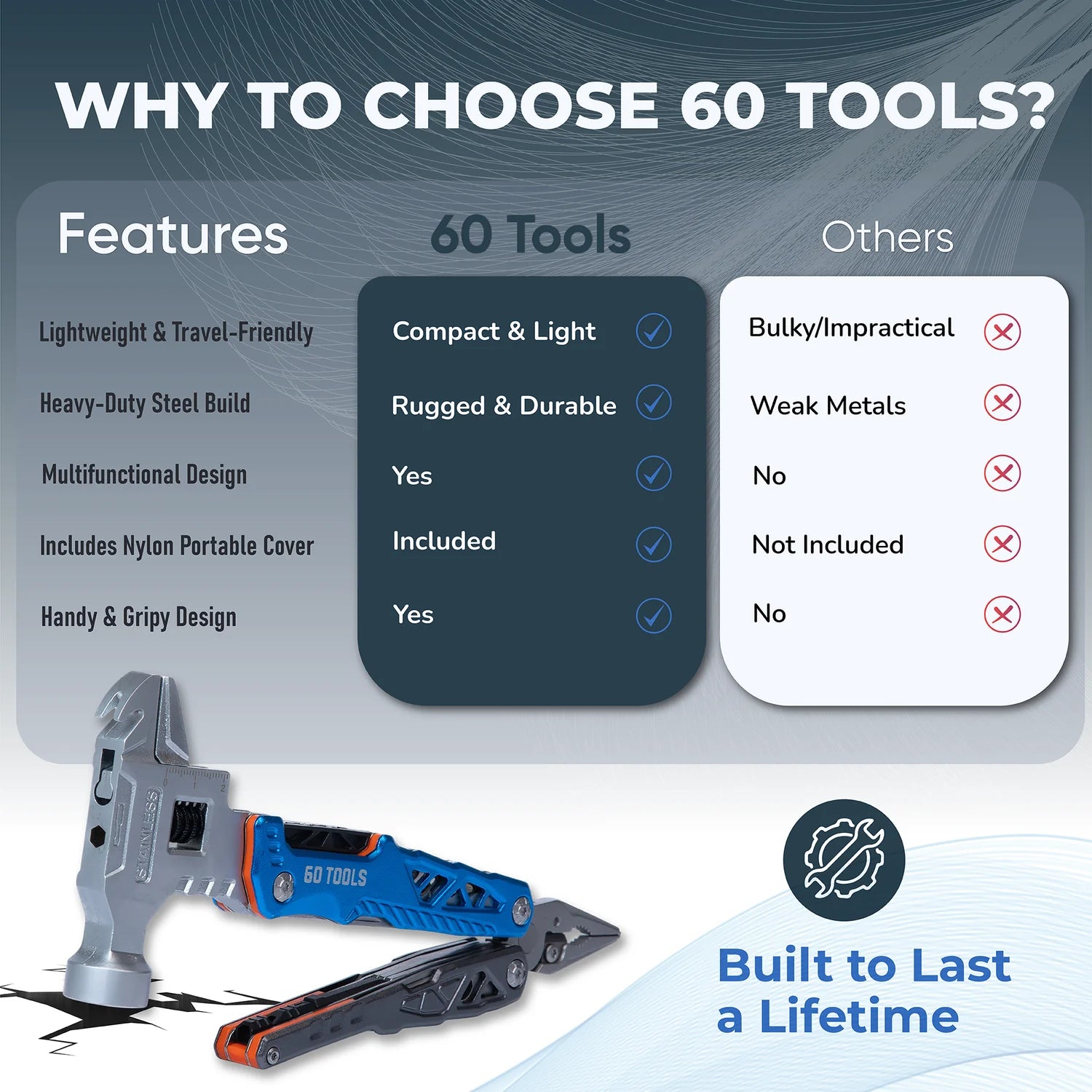 18 In 1 Multifunctional Wrench Hammer 60Tools